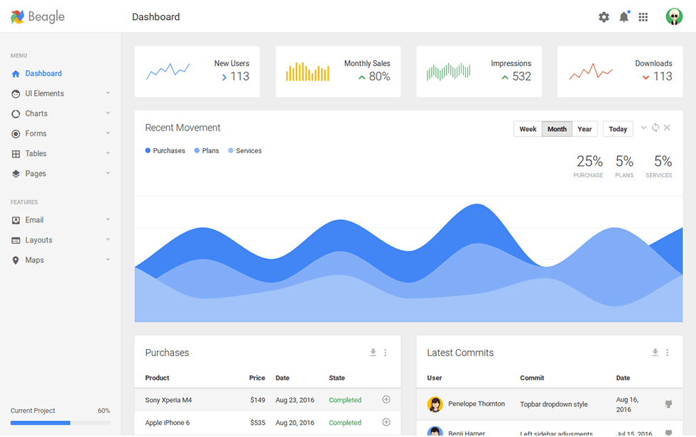 Beagle admin template preview