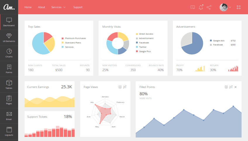 Amaretti dashboard preview